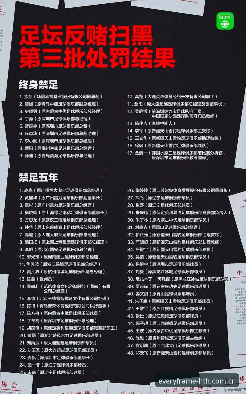 足协第三批禁足名单技术解读：三批次处罚数据的横向对比